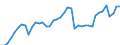 Indicator: Employed Persons in Bear Lake County, ID: 