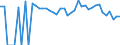 Indicator: 90% Confidence Interval: Lower Bound of Estimate of People of All Ages in Poverty for Bear Lake County, ID