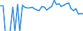 Indicator: 90% Confidence Interval: Lower Bound of Estimate of Percent of People of All Ages in Poverty for Bear Lake County, ID