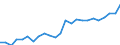 Indicator: Real Gross Domestic Product:: All Industries in Bear Lake County, ID