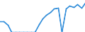 Indicator: Real Gross Domestic Product:: Private Goods-Producing Industries in Bear Lake County, ID