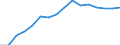 Indicator: Population Estimate,: by Sex, Total Population (5-year estimate) in Benewah County, ID