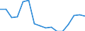 Indicator: Population Estimate,: Total, Not Hispanic or Latino, Black or African American Alone (5-year estimate) in Benewah County, ID