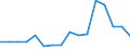 Indicator: Population Estimate,: Total, Not Hispanic or Latino, Native Hawaiian and Other Pacific Islander Alone (5-year estimate) in Benewah County, ID