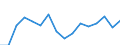 Indicator: Population Estimate,: Total, Not Hispanic or Latino, Two or More Races, Two Races Excluding Some Other Race, and Three or More Races (5-year estimate) in Benewah County, ID