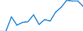 Indicator: Population Estimate,: Total, Hispanic or Latino, American Indian and Alaska Native Alone (5-year estimate) in Benewah County, ID
