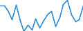 Indicator: Population Estimate,: re Death Rate for Benewah County, ID