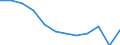 Indicator: Population Estimate,: Migration Flow (5-year estimate) for Benewah County, ID (DISCONTINUED)
