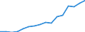 Indicator: Population Estimate,: Over Who Have Completed an Associate's Degree or Higher (5-year estimate) in Benewah County, ID
