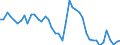 Indicator: Unemployment Rate in Benewah County, ID: 