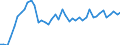 Indicator: Employed Persons in Benewah County, ID: 