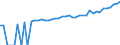 Indicator: 90% Confidence Interval: Lower Bound of Estimate of Median Household Income for Benewah County, ID