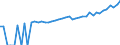 Indicator: 90% Confidence Interval: Upper Bound of Estimate of Median Household Income for Benewah County, ID
