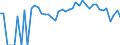 Indicator: 90% Confidence Interval: Lower Bound of Estimate of Related Children Age 5-17 in Families in Poverty for Benewah County, ID