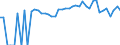 Indicator: 90% Confidence Interval: Lower Bound of Estimate of People of All Ages in Poverty for Benewah County, ID