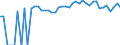 Indicator: 90% Confidence Interval: Upper Bound of Estimate of People of All Ages in Poverty for Benewah County, ID