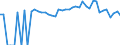 Indicator: 90% Confidence Interval: Lower Bound of Estimate of Percent of People of All Ages in Poverty for Benewah County, ID