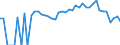 Indicator: 90% Confidence Interval: Lower Bound of Estimate of Percent of People Age 0-17 in Poverty for Benewah County, ID