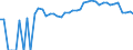 Indicator: 90% Confidence Interval: Upper Bound of Estimate of Percent of Related Children Age 5-17 in Families in Poverty for Benewah County, ID