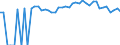 Indicator: 90% Confidence Interval: Upper Bound of Estimate of Percent of People of All Ages in Poverty for Benewah County, ID
