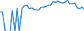 Indicator: 90% Confidence Interval: Upper Bound of Estimate of Percent of People Age 0-17 in Poverty for Benewah County, ID