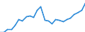 Indicator: Real Gross Domestic Product:: All Industries in Benewah County, ID