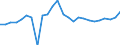 Indicator: Real Gross Domestic Product:: Private Goods-Producing Industries in Benewah County, ID