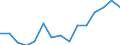 Indicator: Population Estimate,: Total, Not Hispanic or Latino, Two or More Races, Two Races Excluding Some Other Race, and Three or More Races (5-year estimate) in Bingham County, ID