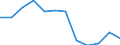 Indicator: Population Estimate,: Migration Flow (5-year estimate) for Bingham County, ID (DISCONTINUED)