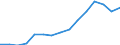 Indicator: Population Estimate,: Over Who Have Completed an Associate's Degree or Higher (5-year estimate) in Bingham County, ID