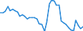 Indicator: Unemployment Rate in Bingham County, ID: 