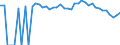 Indicator: 90% Confidence Interval: Upper Bound of Estimate of Percent of People Age 0-17 in Poverty for Bingham County, ID