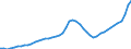 Indicator: Population Estimate,: se Price Index for Blaine County, ID