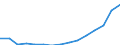 Indicator: Population Estimate,: Total (5-year estimate) in Blaine County, ID