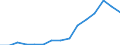 Indicator: Population Estimate,: Total, Not Hispanic or Latino, Black or African American Alone (5-year estimate) in Blaine County, ID