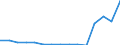 Indicator: Population Estimate,: Total, Not Hispanic or Latino, American Indian and Alaska Native Alone (5-year estimate) in Blaine County, ID