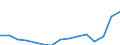 Indicator: Population Estimate,: Total, Not Hispanic or Latino, Two or More Races (5-year estimate) in Blaine County, ID