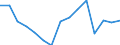 Indicator: Population Estimate,: Total, Not Hispanic or Latino, Two or More Races, Two Races Excluding Some Other Race, and Three or More Races (5-year estimate) in Blaine County, ID