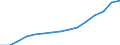 Indicator: Population Estimate,: Total, Hispanic or Latino (5-year estimate) in Blaine County, ID