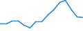 Indicator: Population Estimate,: Total, Hispanic or Latino, White Alone (5-year estimate) in Blaine County, ID