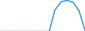 Indicator: Population Estimate,: Total, Hispanic or Latino, Asian Alone (5-year estimate) in Blaine County, ID