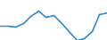 Indicator: Population Estimate,: Total, Hispanic or Latino, Some Other Race Alone (5-year estimate) in Blaine County, ID