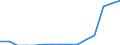 Indicator: Population Estimate,: Total, Hispanic or Latino, Two or More Races, Two Races Including Some Other Race (5-year estimate) in Blaine County, ID