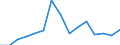 Indicator: Population Estimate,: Total, Hispanic or Latino, Two or More Races, Two Races Excluding Some Other Race, and Three or More Races (5-year estimate) in Blaine County, ID