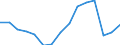 Indicator: Population Estimate,: for Workers (5-year estimate) in Blaine County, ID