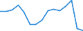 Indicator: Population Estimate,: 5-year estimate) for Blaine County, ID