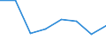 Indicator: Population Estimate,: Hospital Admissions (5-year estimate) in Blaine County, ID (DISCONTINUED)