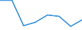 Indicator: Population Estimate,: Hospital Admissions (5-year estimate) in Blaine County, ID