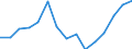 Indicator: Population Estimate,: 5-year estimate) for Blaine County, ID