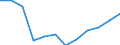 Indicator: Population Estimate,: Migration Flow (5-year estimate) for Blaine County, ID